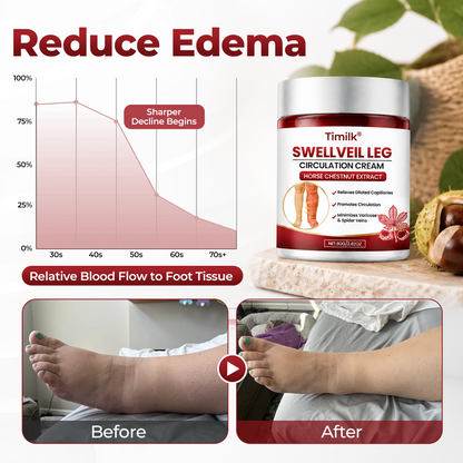 Timilk® SwellVeil Leg Circulation Cream
