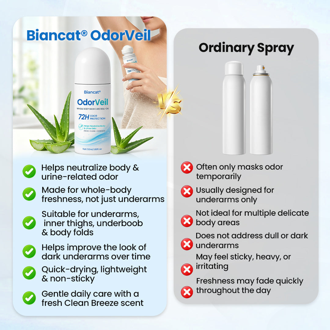 Biancat® OdorVeil Whole Body Odor Care Roll-On